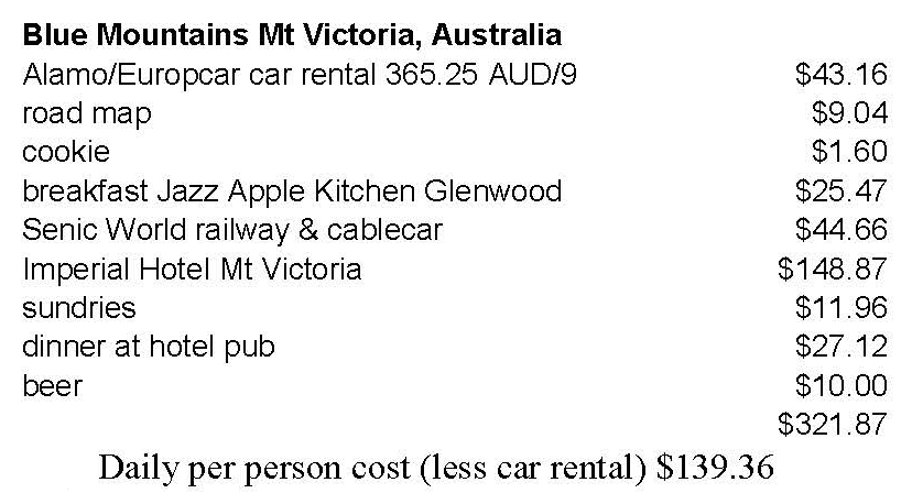 Expense Chart 2